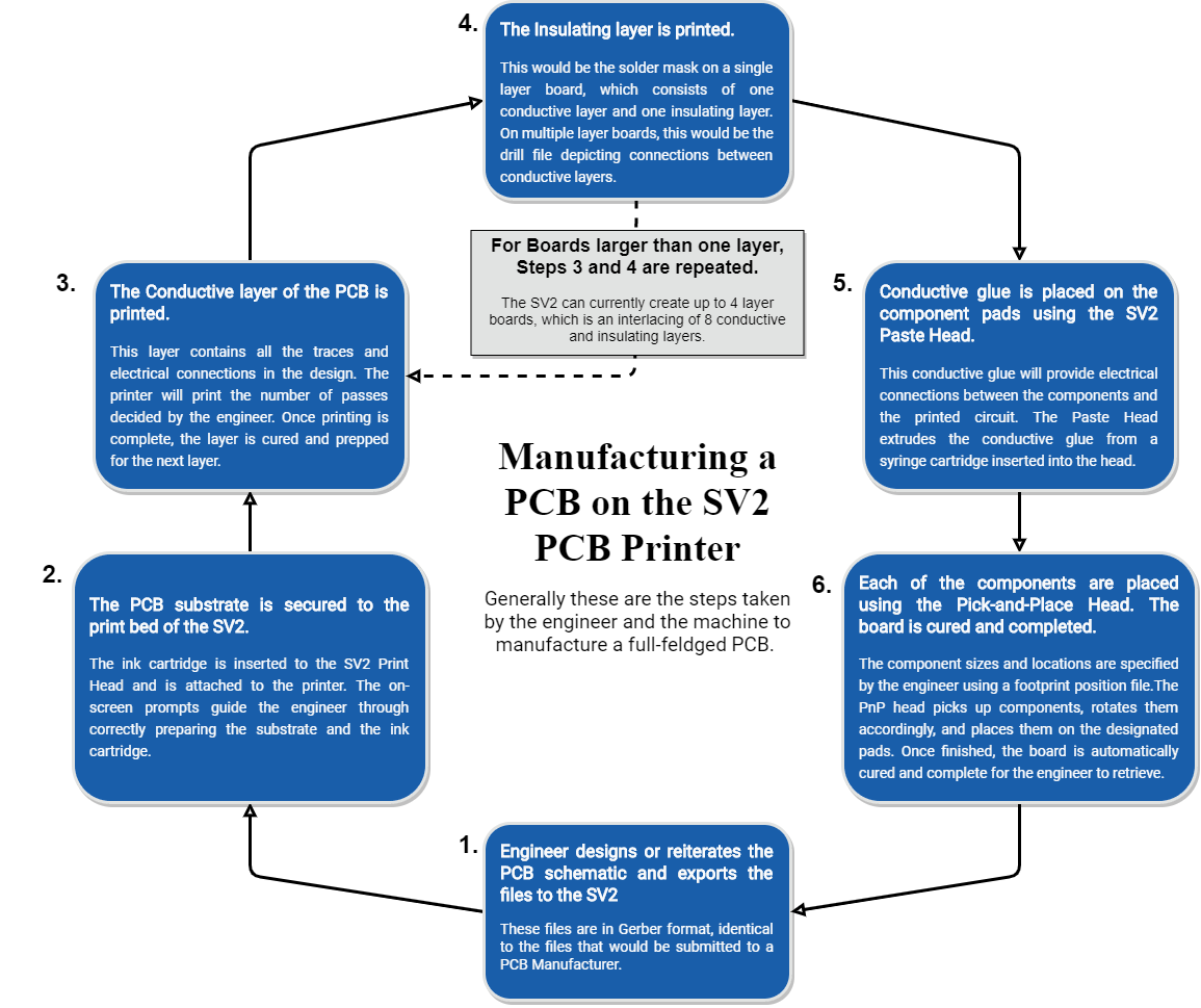 Odoo CMS - a big picture